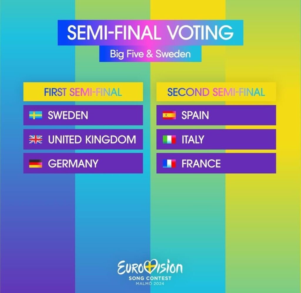 big five eurovision